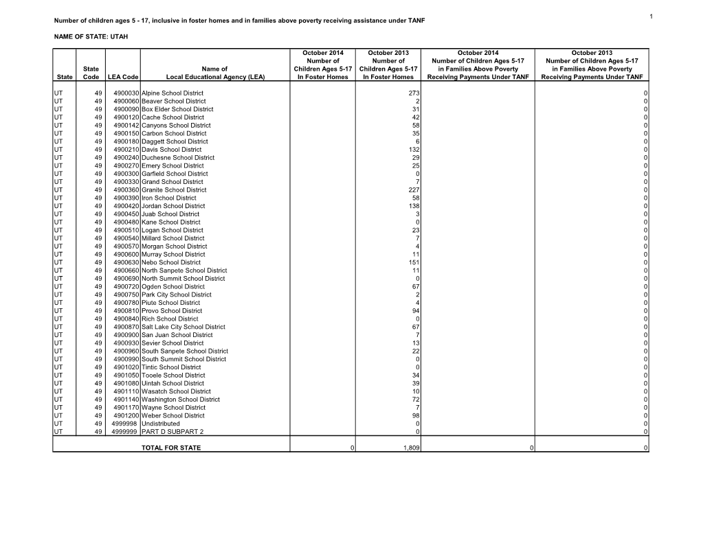 Utah TANF Count