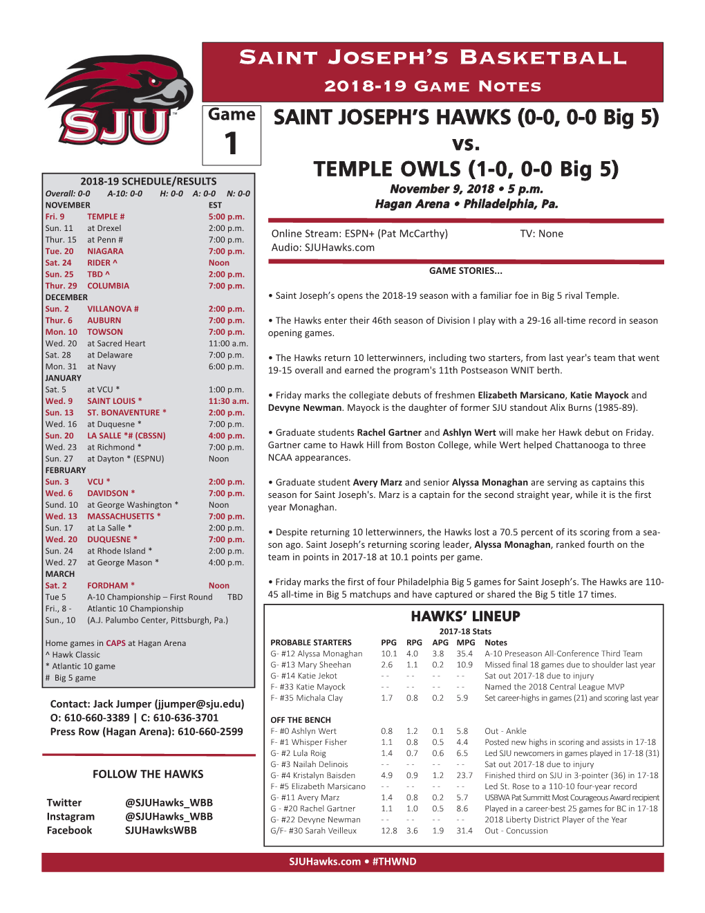 Saint Joseph's Basketball