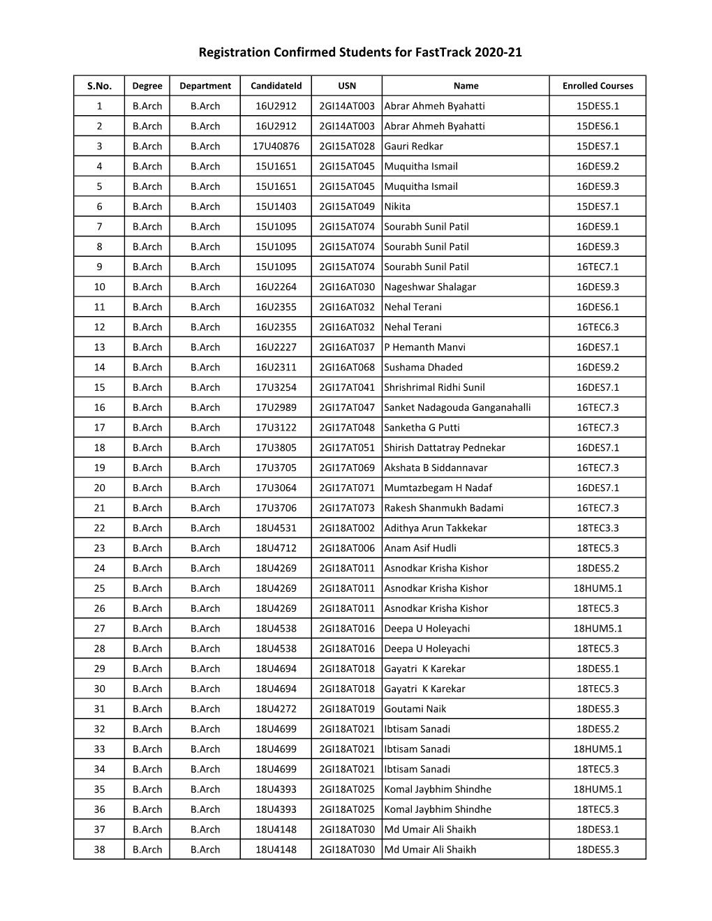 Registration Confirmed Students for Fasttrack 2020-21