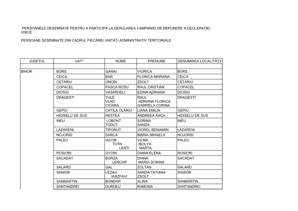 Persoane Desemnate Din Cadrul Fiecărei Unități Administrativ Teritoriale