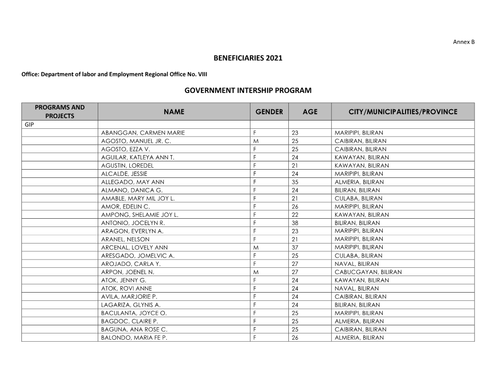 Beneficiaries 2021 Government Intership