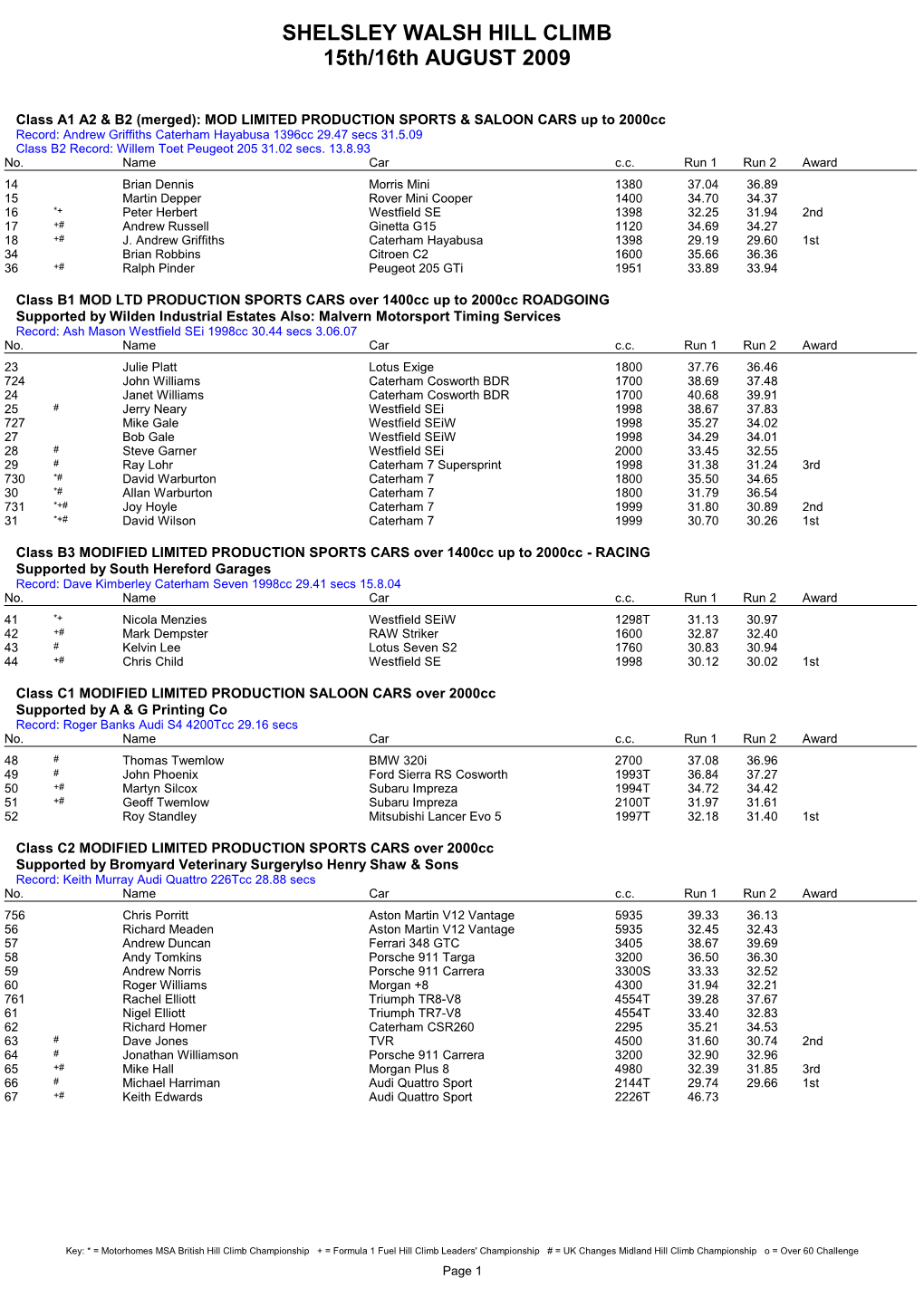 Fimal Results