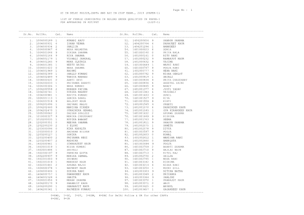 SI in Delhi Police, Capfs & ASI in CISF Exam 2019 (Paper-I