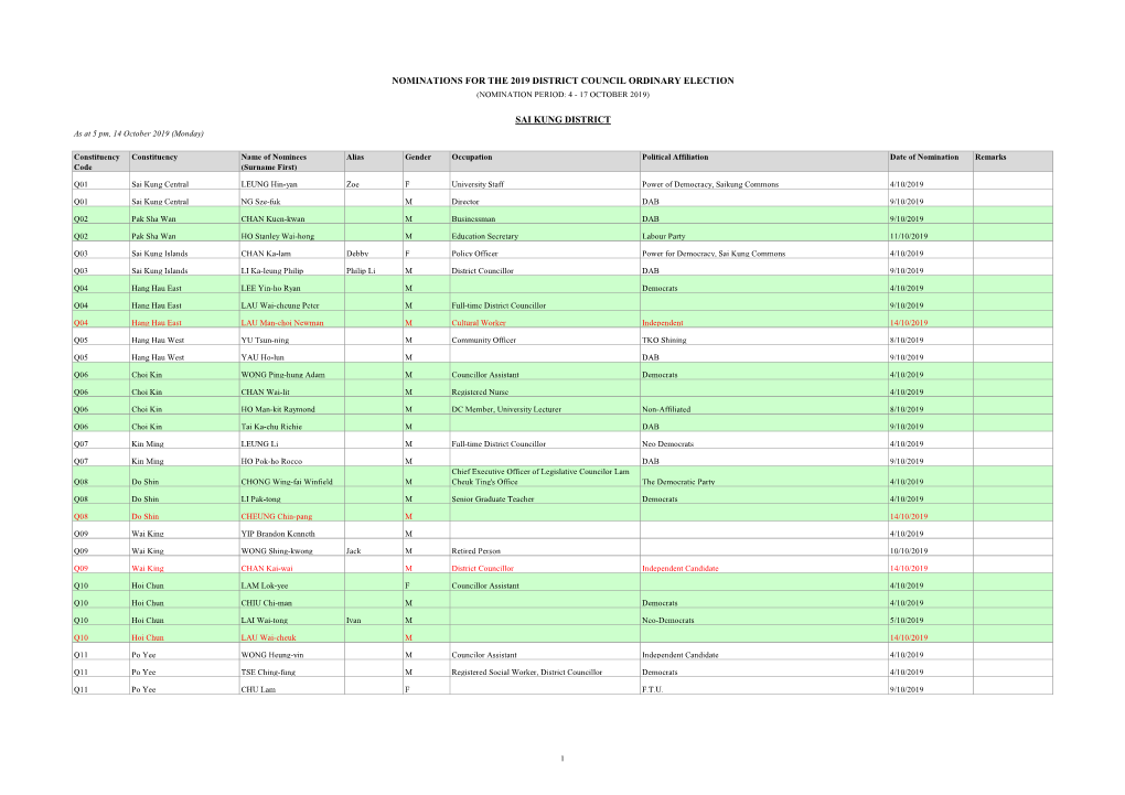 Nominations for the 2019 District Council Ordinary Election (Nomination Period: 4 - 17 October 2019)