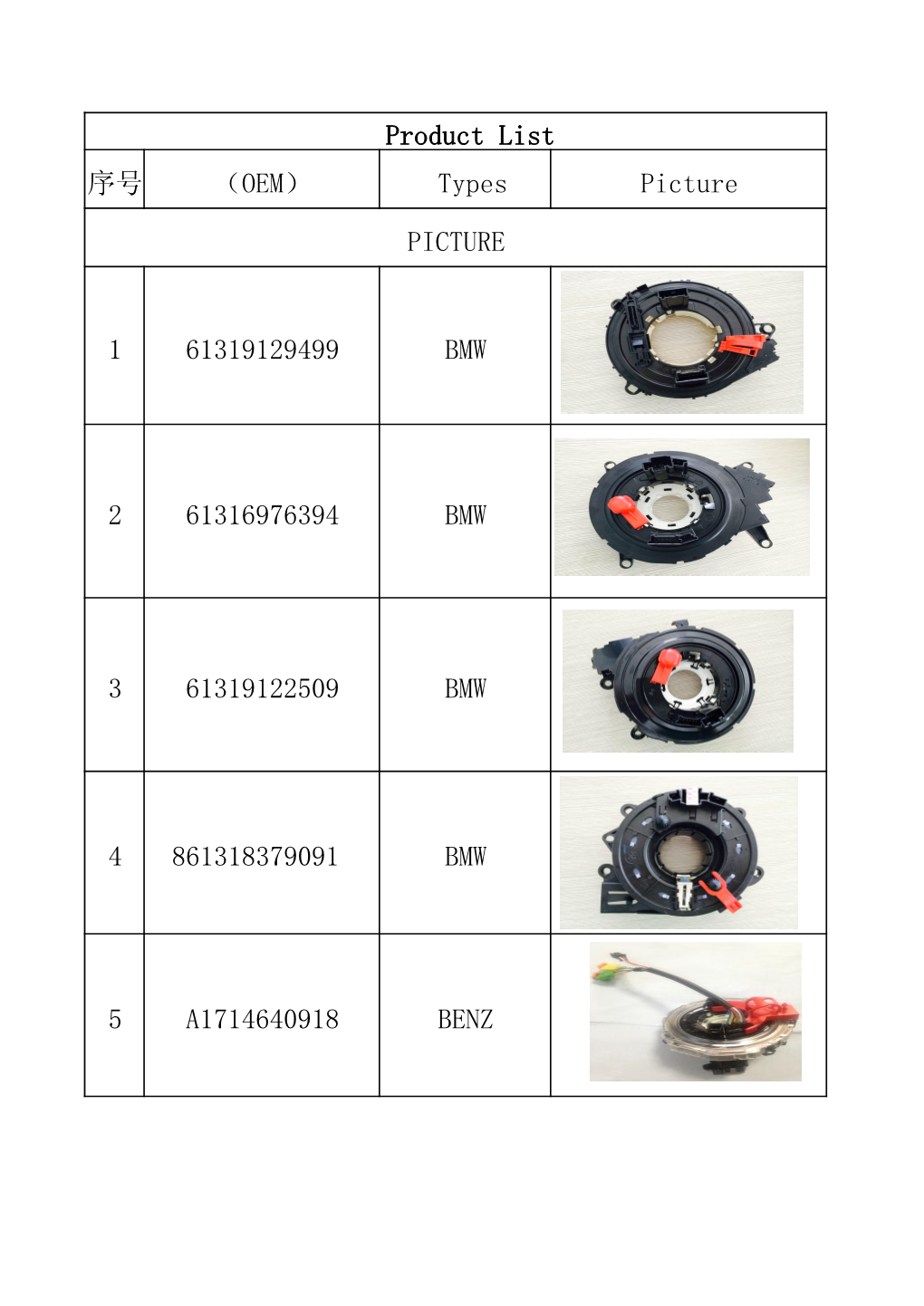 Product List 序号 （OEM） Types Picture PICTURE 1 61319129499 BMW 2 61316976394 BMW 3 61319122509 BMW 4 861318379091 BMW