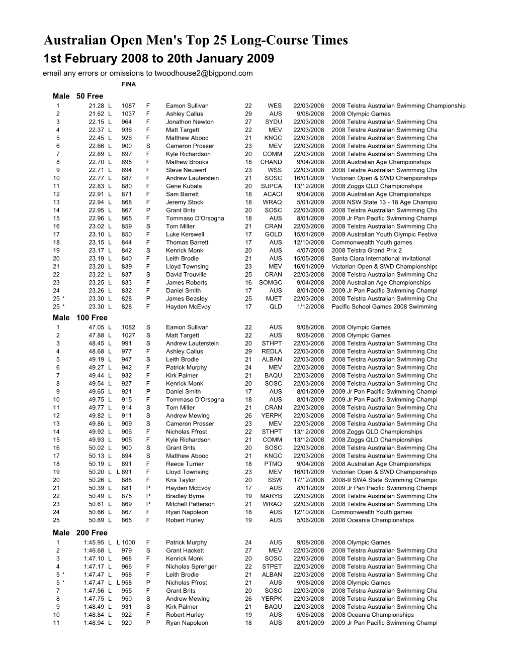 Australian Men's L-C Rankings 01-02-2008 to 20-01-2009