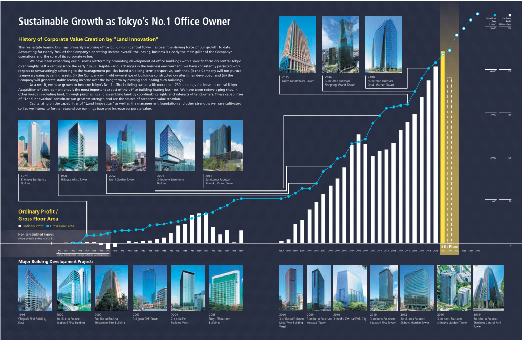 Sustainable Growth As Tokyo's No.1 Office Owner