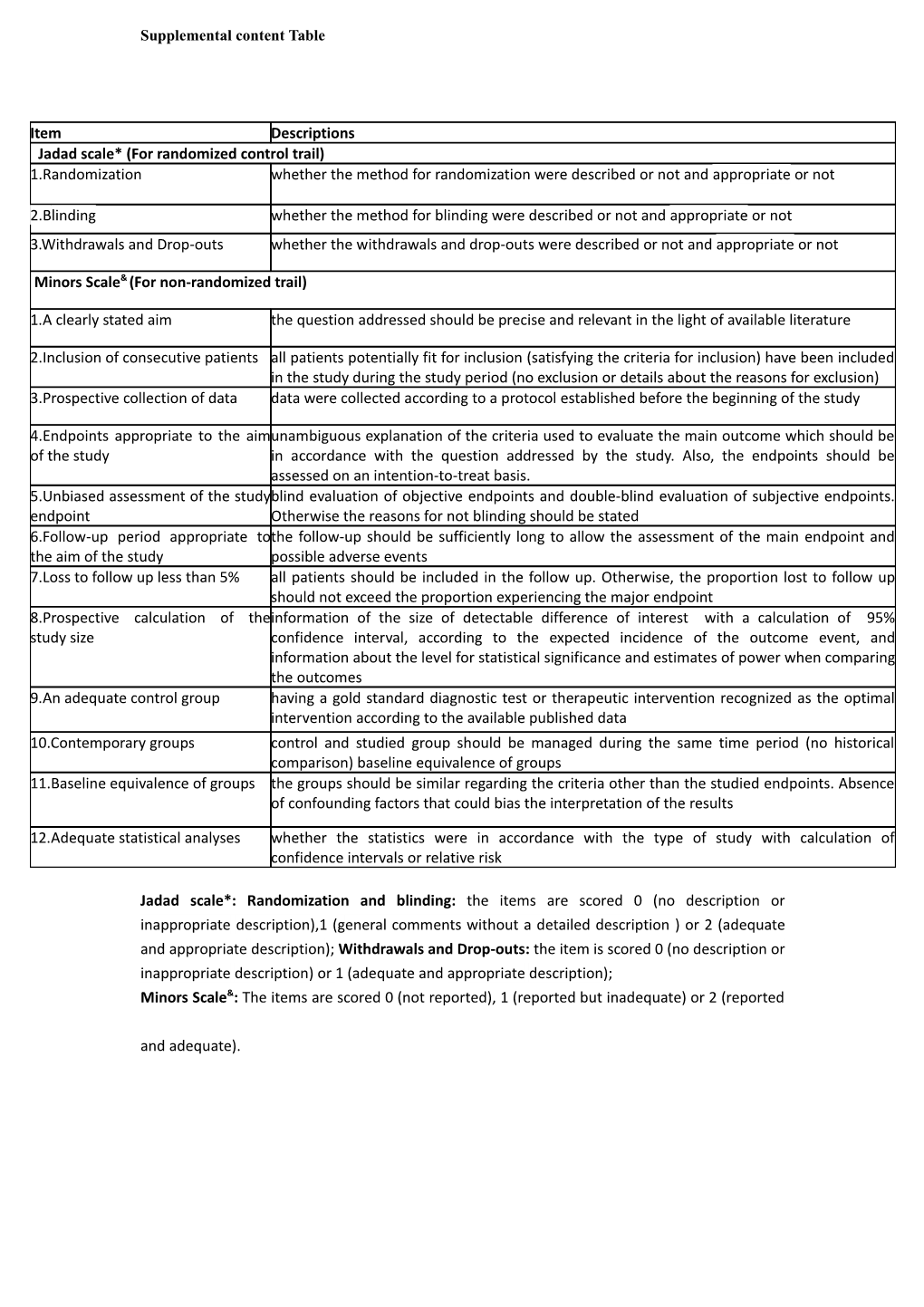 Supplemental Content Table