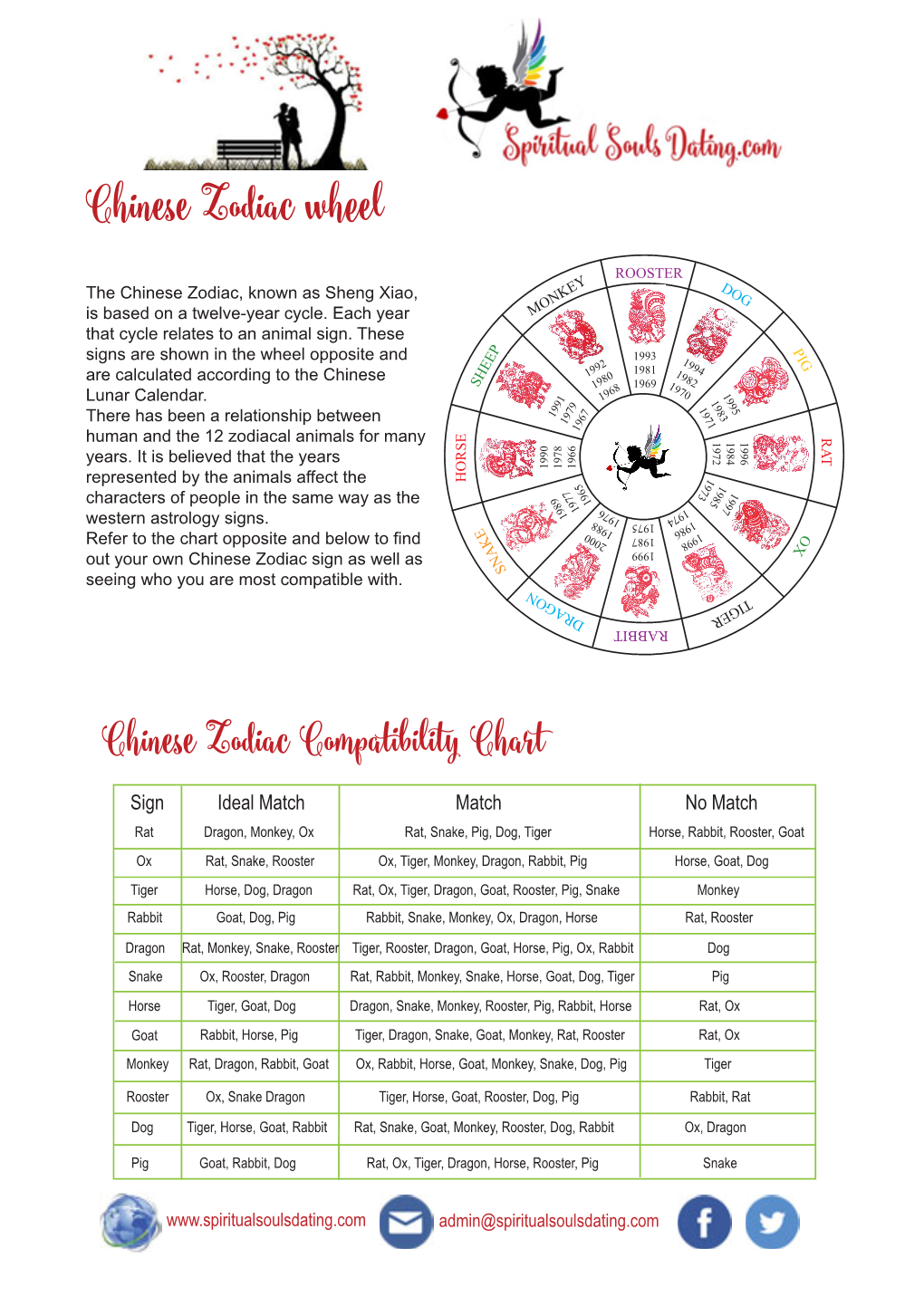 Chinese Zodiac & Compatibility Chart