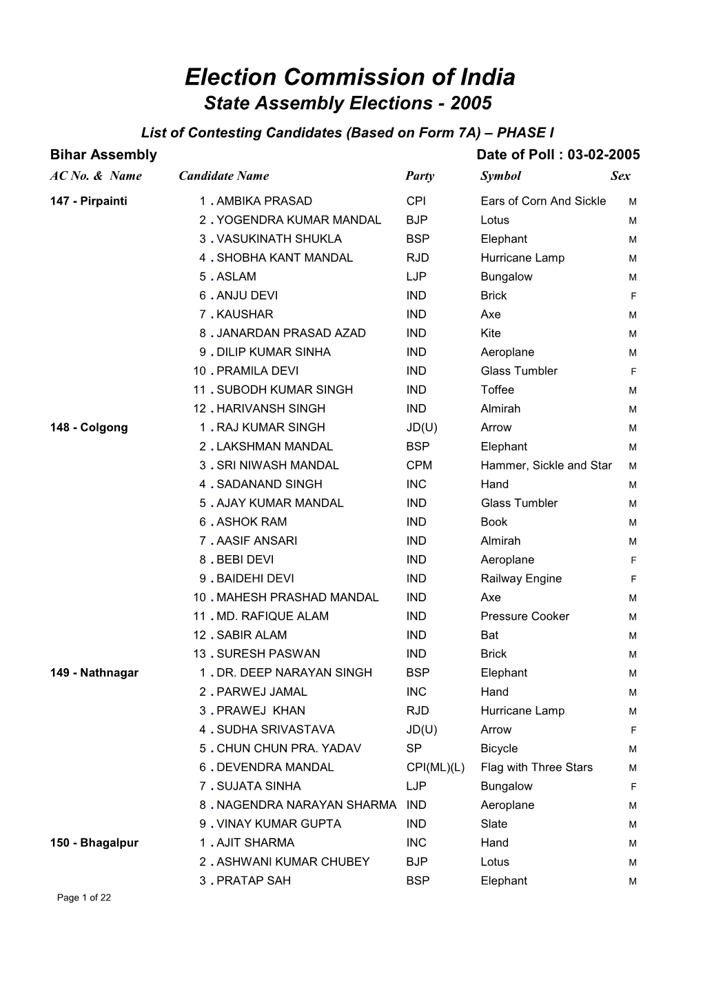 Election Commission of India State Assembly Elections - 2005