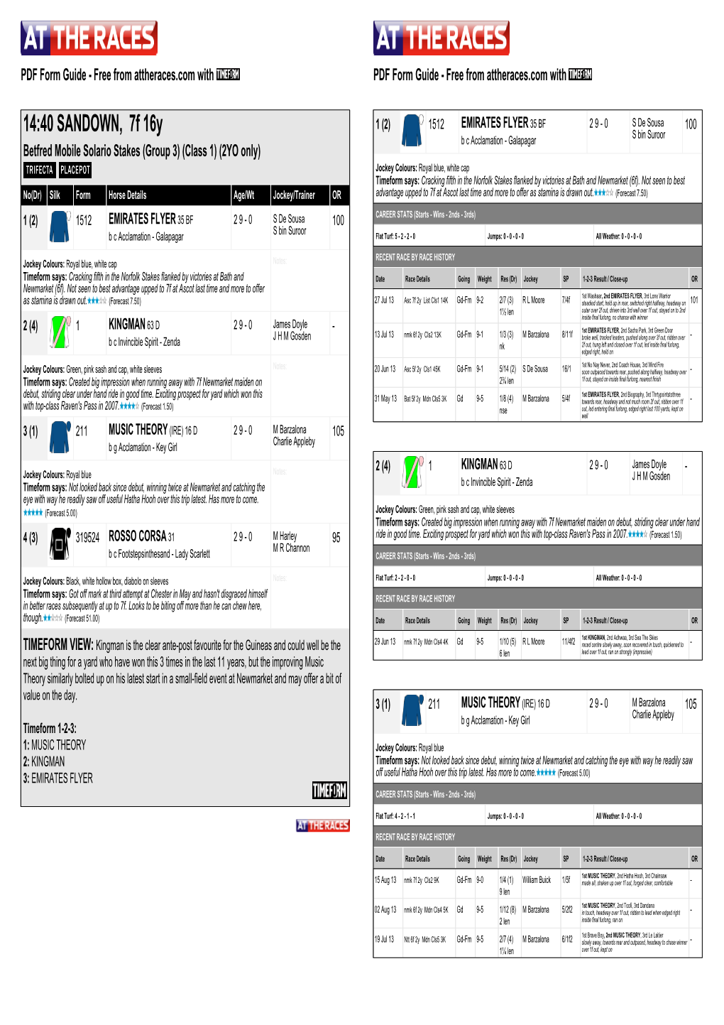 14:40 SANDOWN, 7F