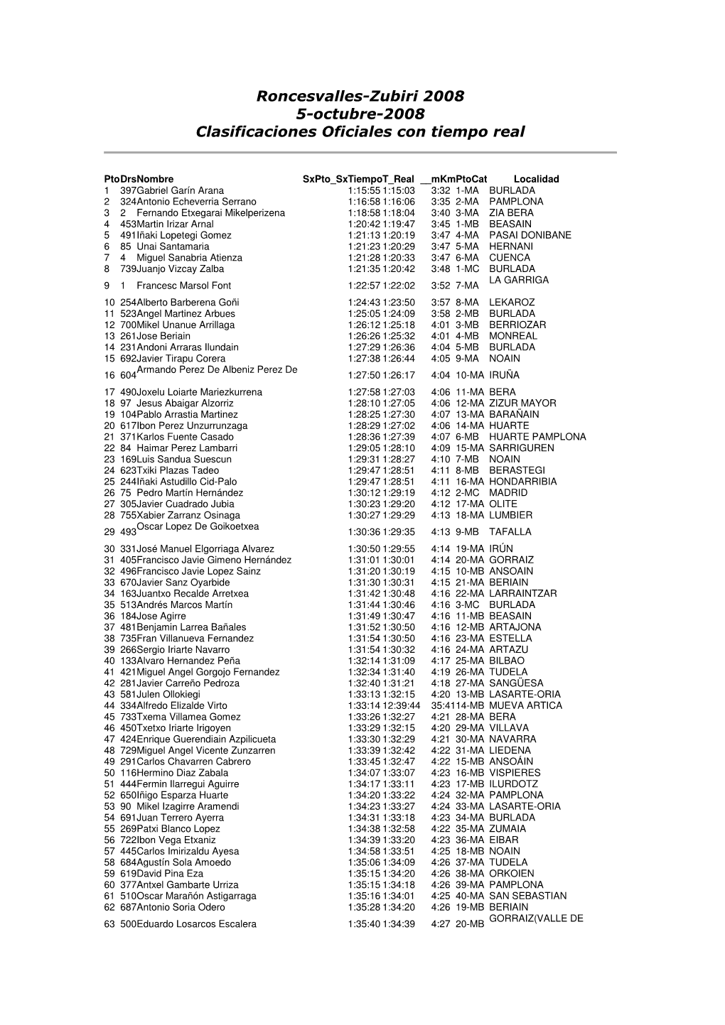 Roncesvalles-Zubiri 2008 5-Octubre-2008 Clasificaciones Oficiales Con Tiempo Real