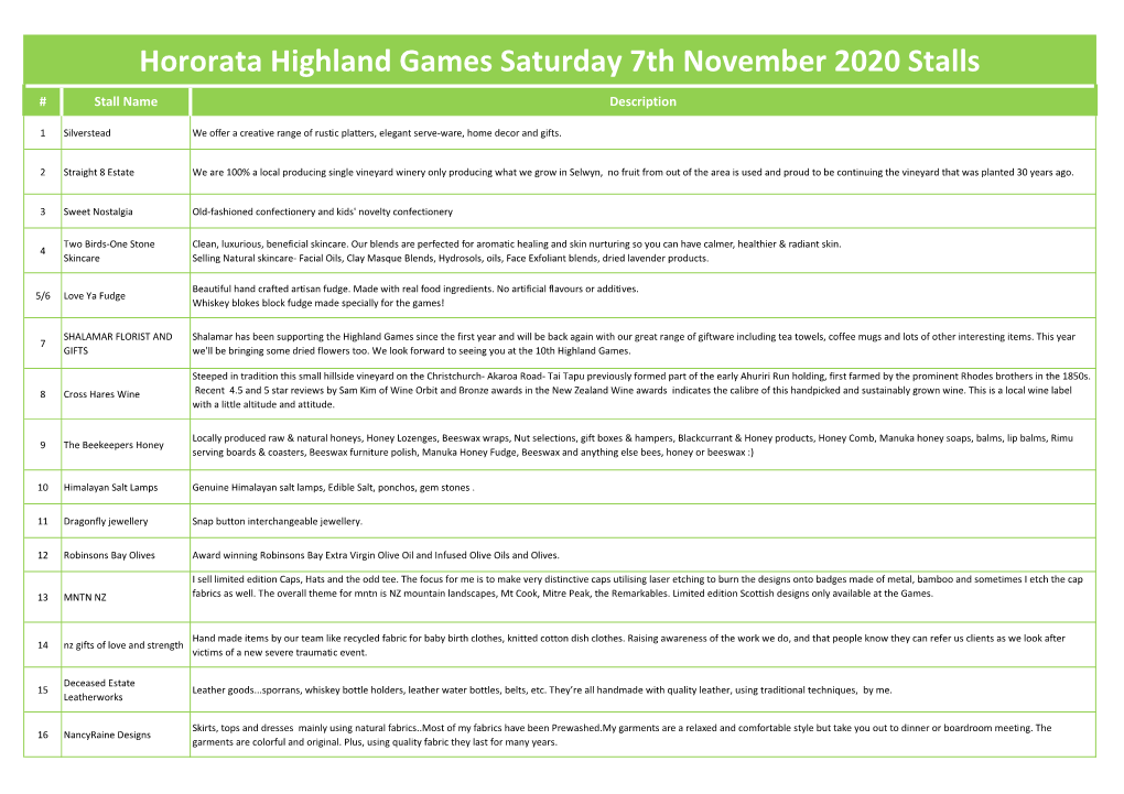 Hororata Highland Games Saturday 7Th November 2020 Stalls