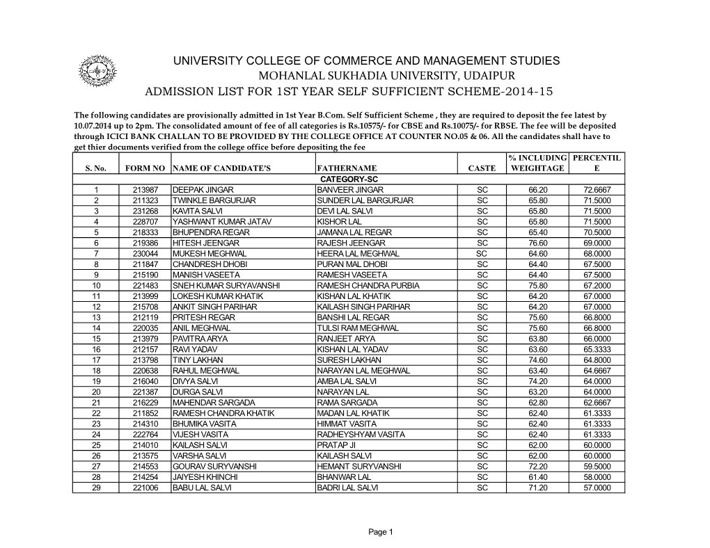 University College of Commerce and Management Studies Mohanlal Sukhadia University, Udaipur Admission List for 1St Year Self Sufficient Scheme-2014-15