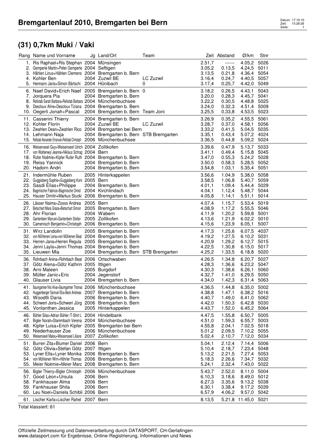 Bremgartenlauf 2010, Bremgarten Bei Bern Zeit: 15:28:26 Seite: 1