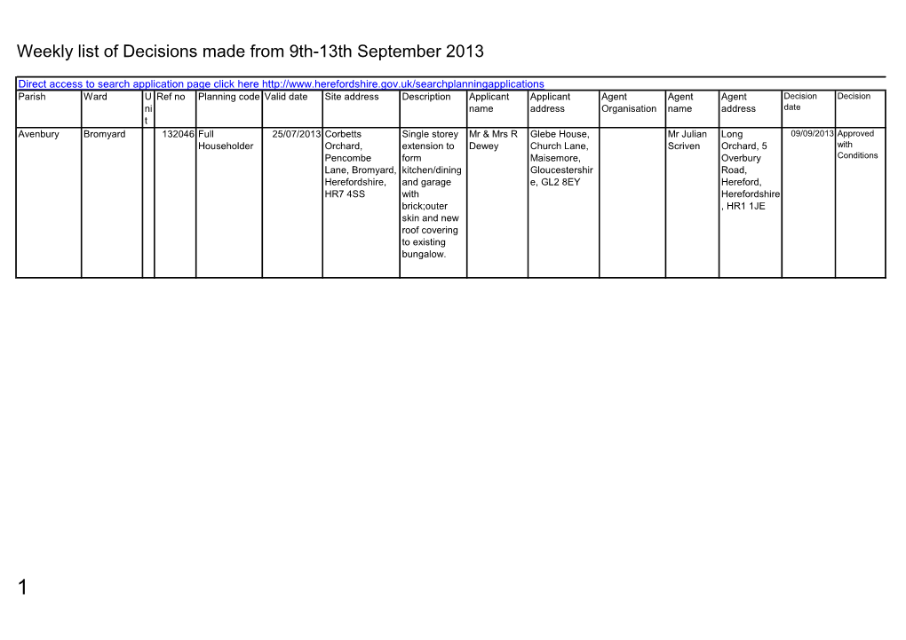 Weekly List of Decisions Made from 9Th-13Th September 2013