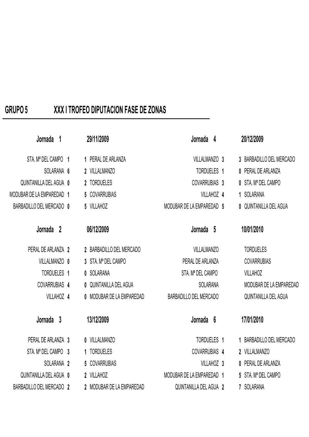 5 Grupo Xxx I Trofeo Diputacion Fase De Zonas