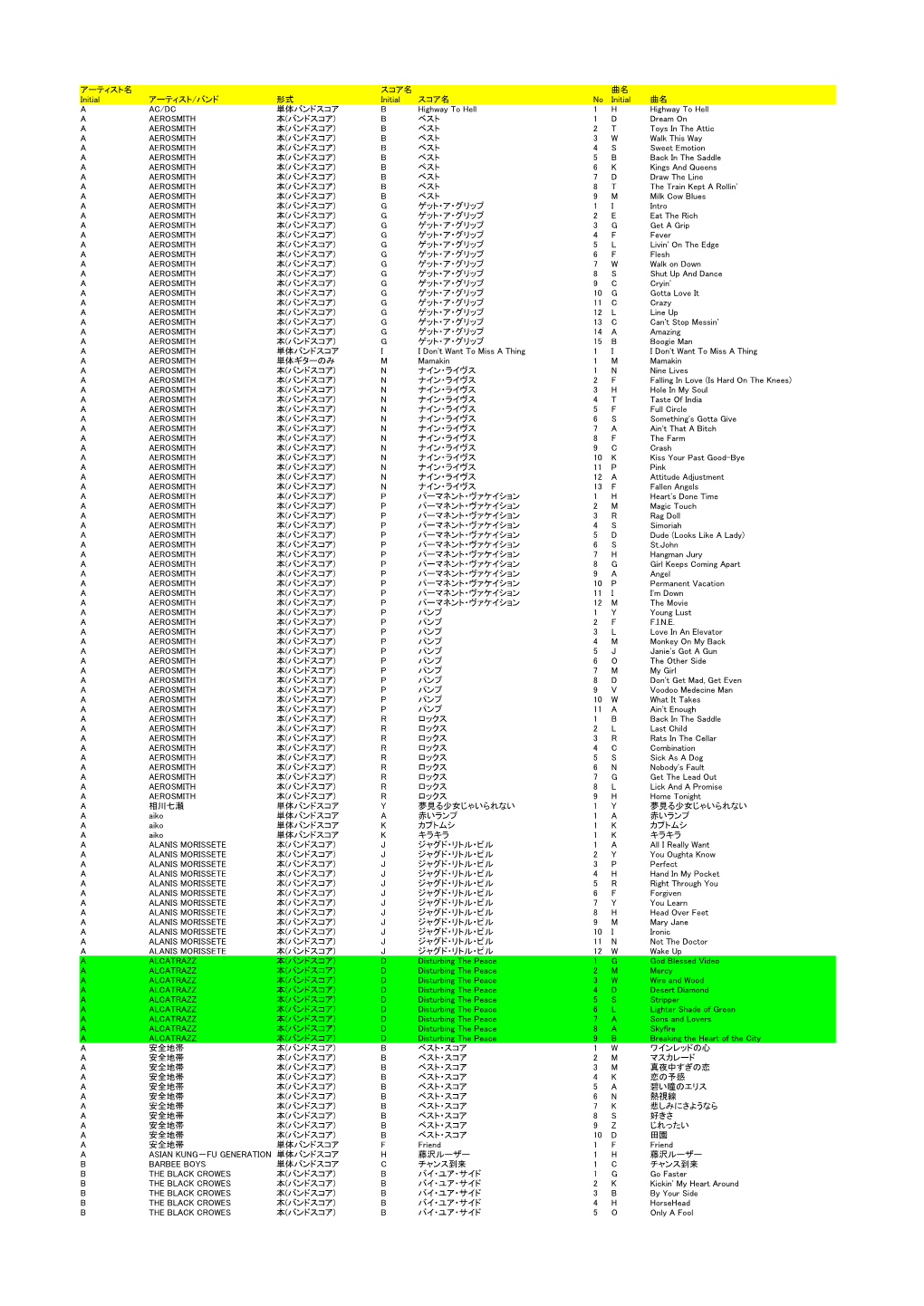 Score List.Pdf