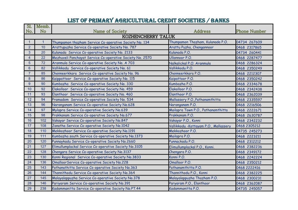 LIST of PRIMARY AGRICULTURAL CREDIT SOCIETIES / BANKS Sl