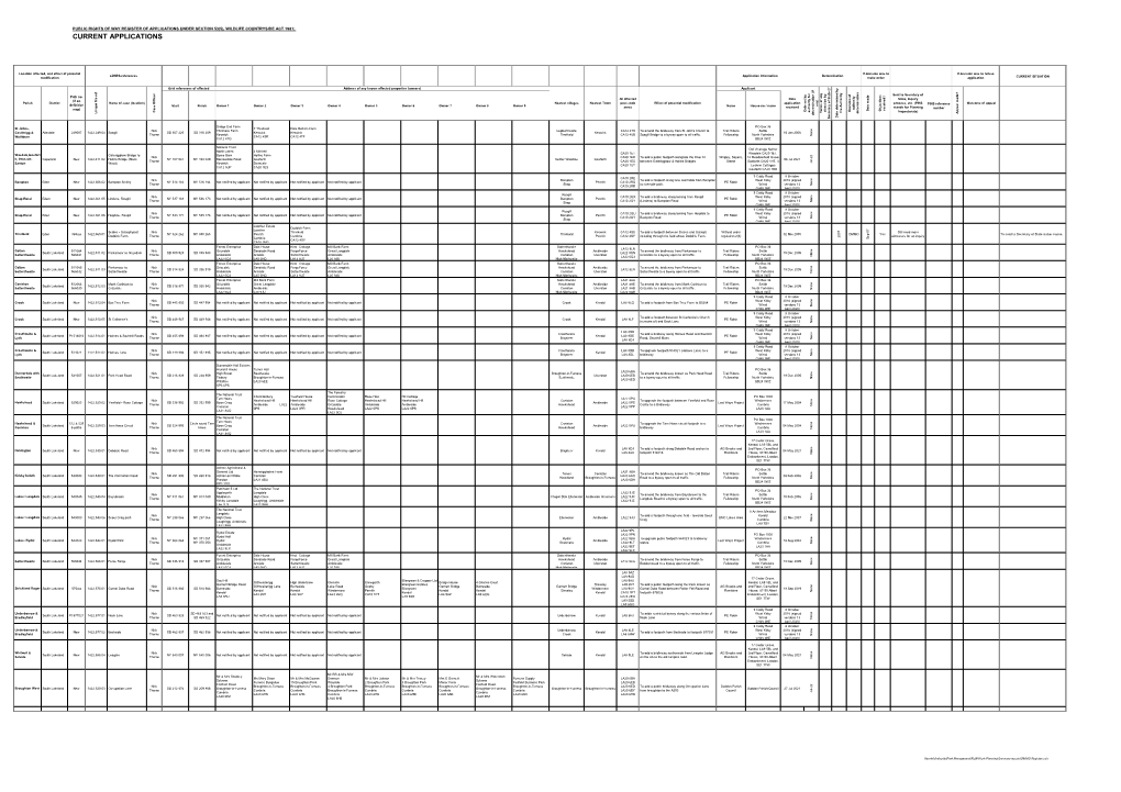 Wildlife Countryside Act 1981; Current Applications