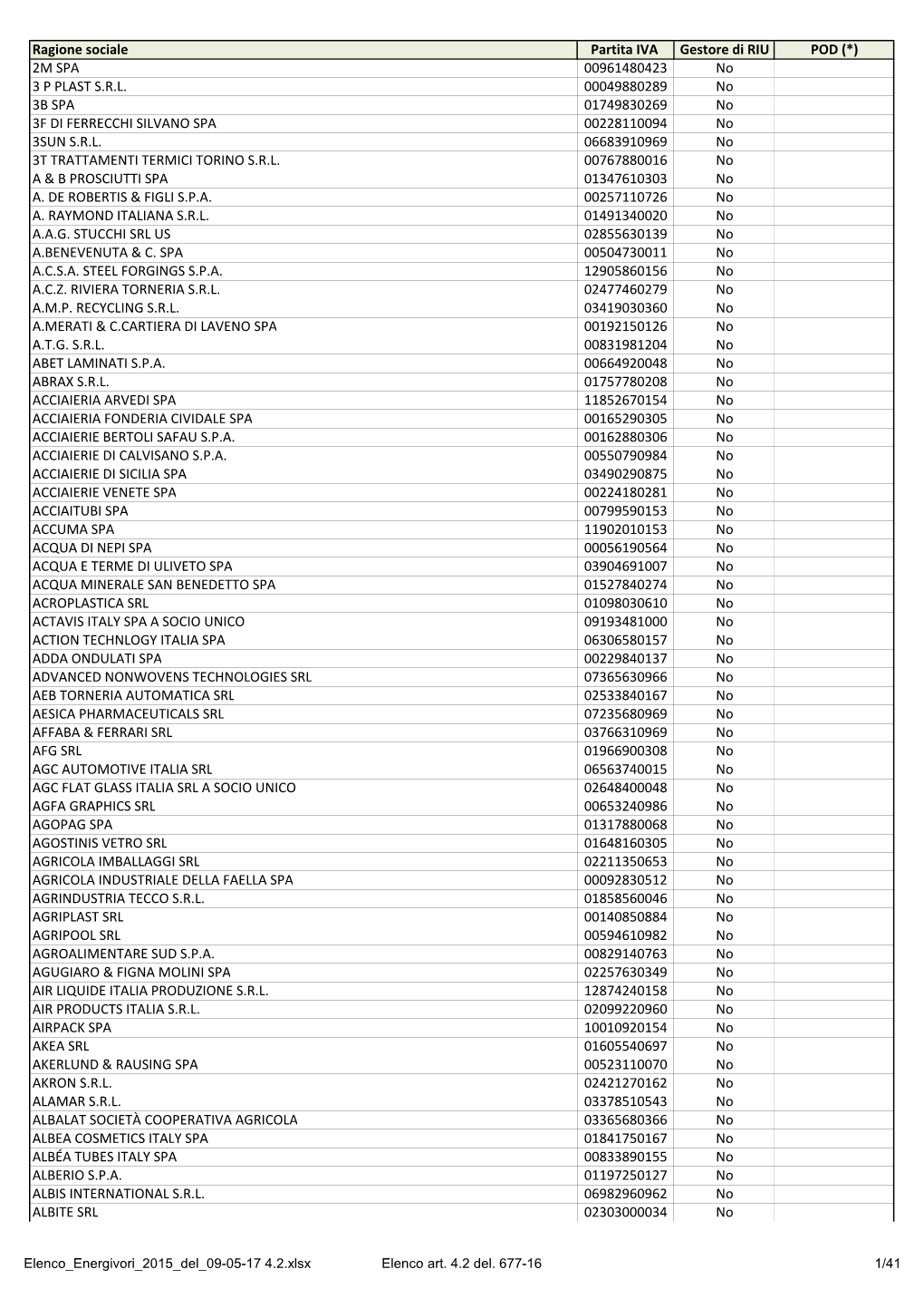 Elenco Energivori 2015 Del 09-05-17 4.2.Xlsx Elenco Art