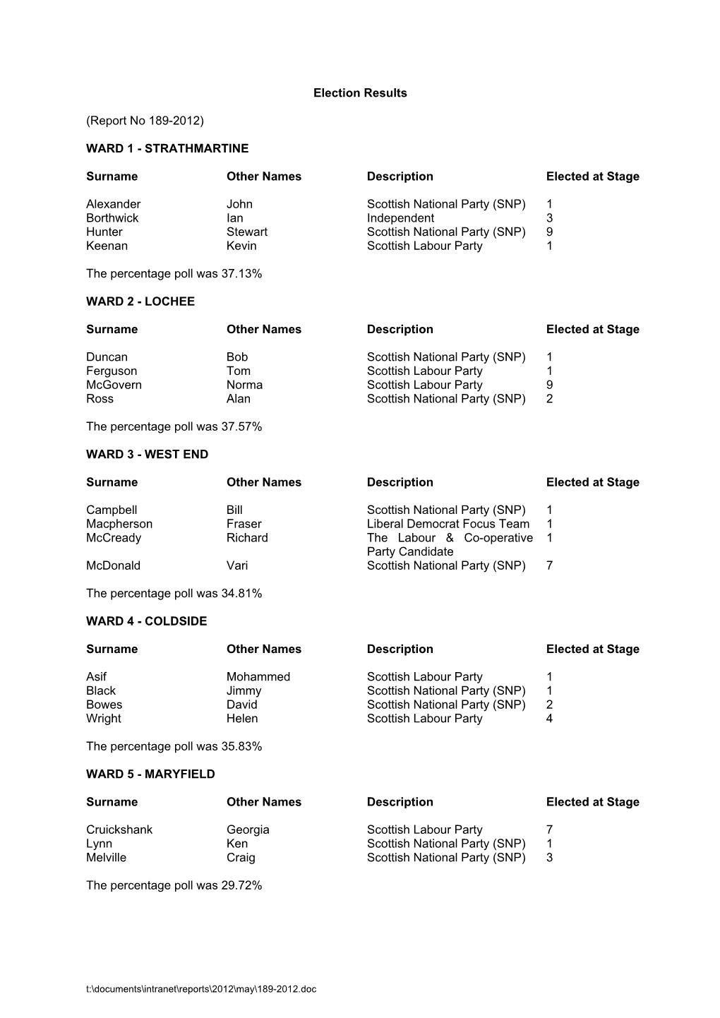 (Report No 189-2012) WARD 1