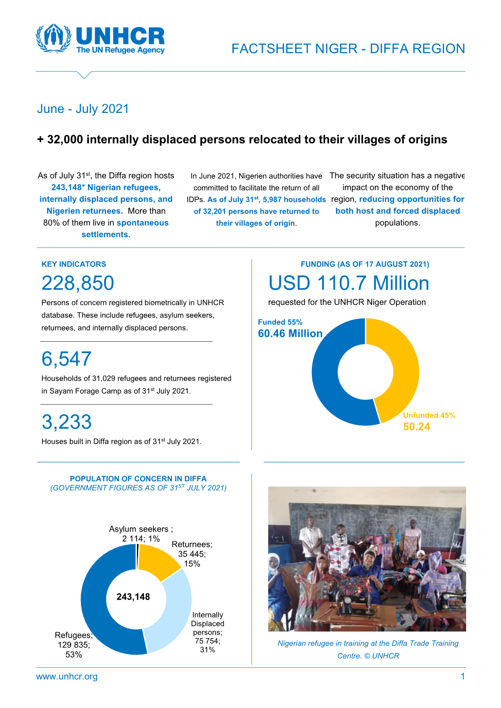 UNHCR Niger: Diffa Region Update