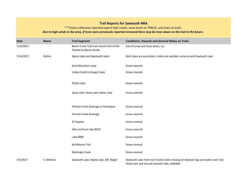 Trail Reports for Sawtooth NRA ***Unless Otherwise Reported-Expect High Creeks, Snow Levels at 7900 Ft
