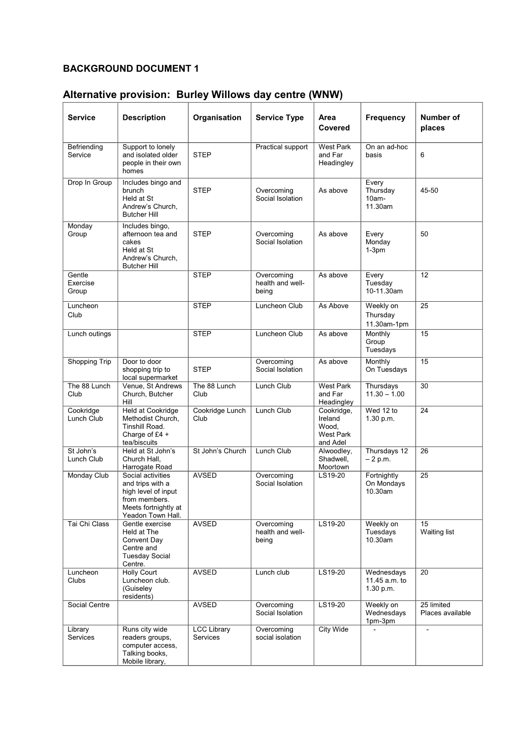 Alternative Provision: Burley Willows Day Centre (WNW)