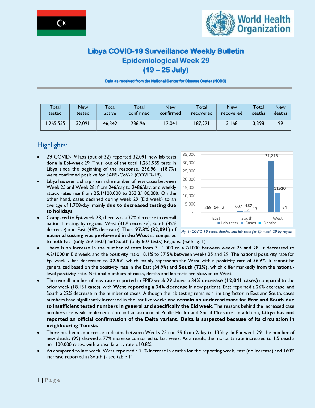 Libya COVID-19 Surveillance Weekly Bulletin Epidemiological Week 29 (19 – 25 July)