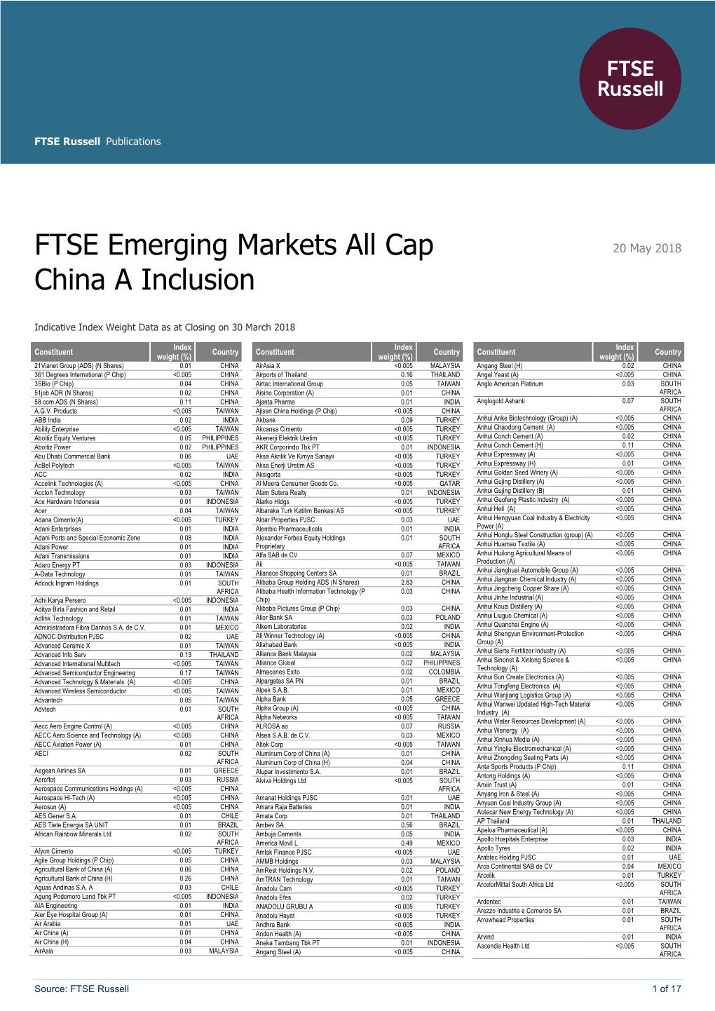 FTSE Emerging Markets All Cap China a Inclusion