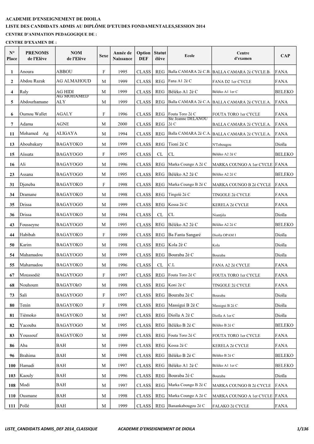 Les Résultats Du DEF Session Juin 2014, ACADEMIE DE DIOILA