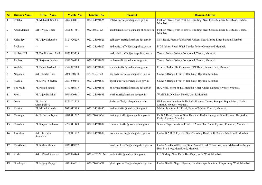 No Division Name Officer Name Mobile No