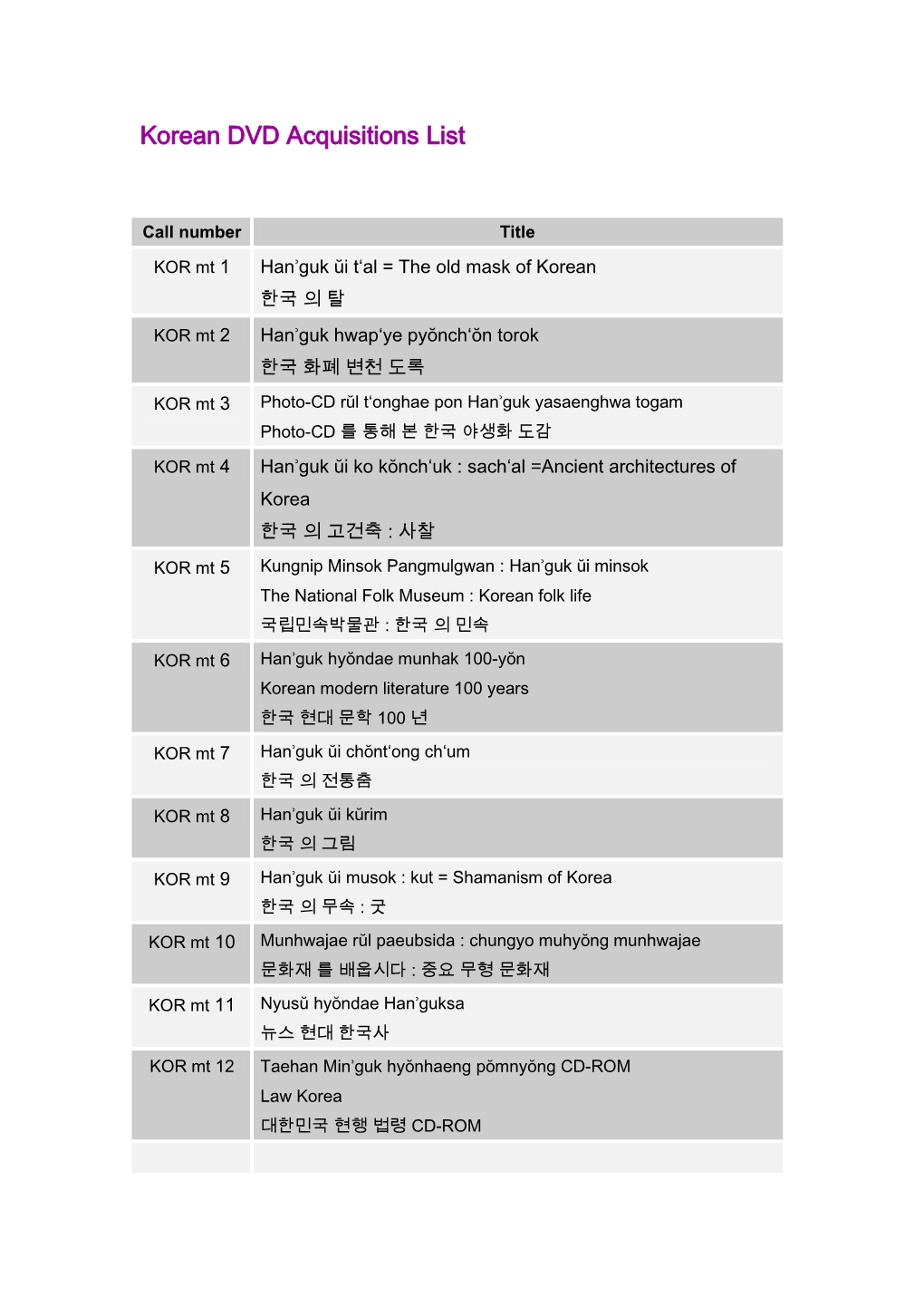 Korean DVD Acquisitions List