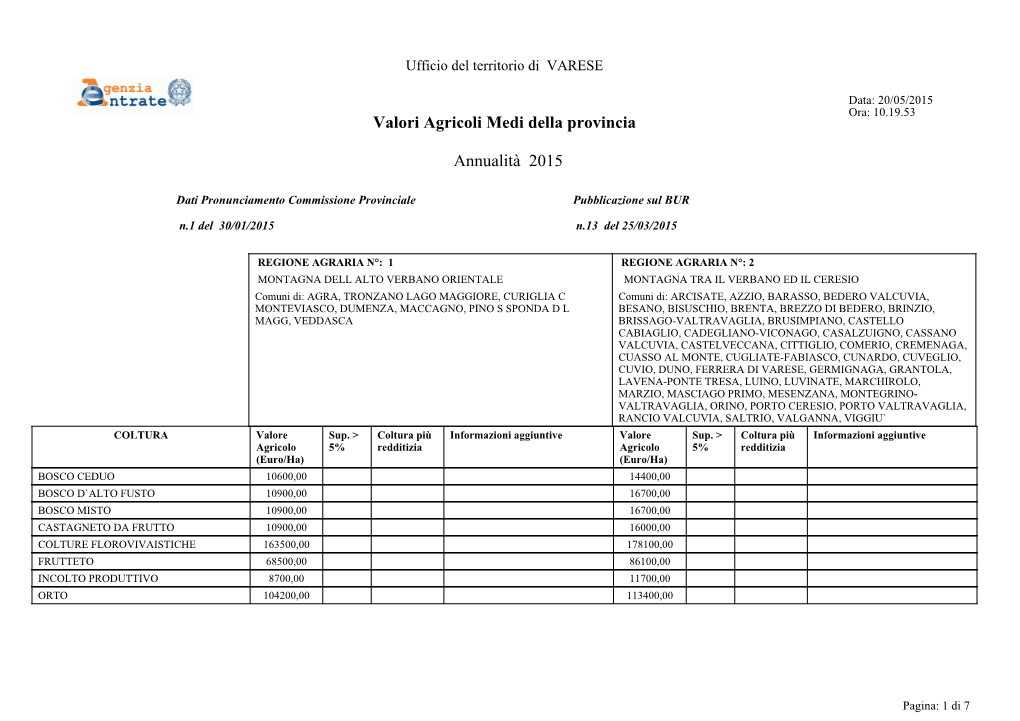 Valori Agricoli Medi Della Provincia Annualità 2015