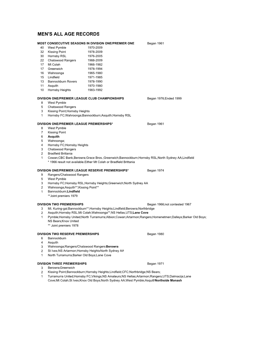 Men's All Age Records