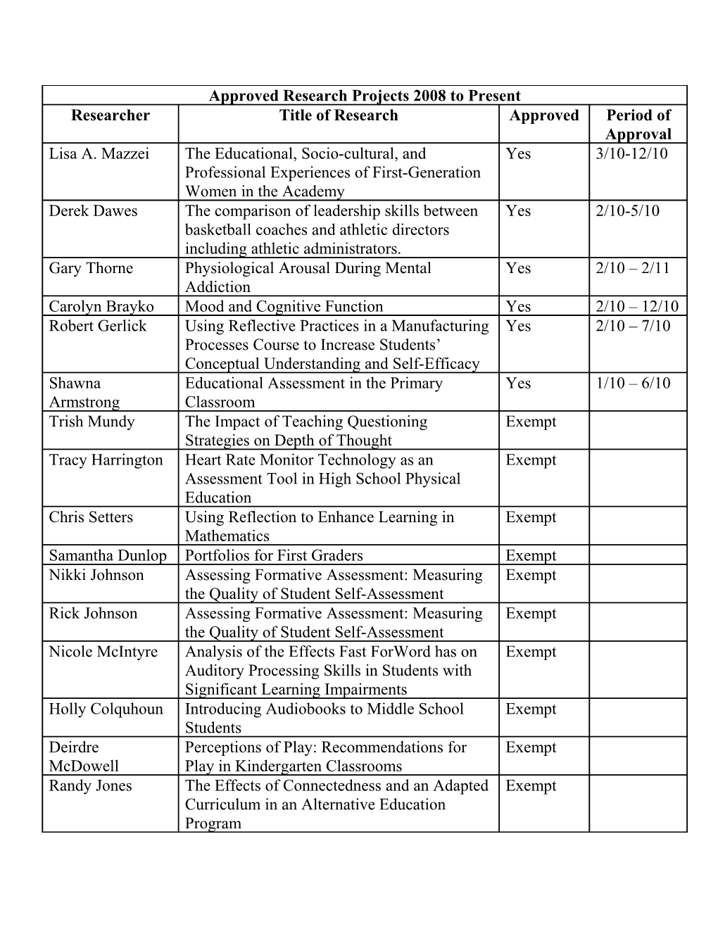 Table Listed by Most Recent First