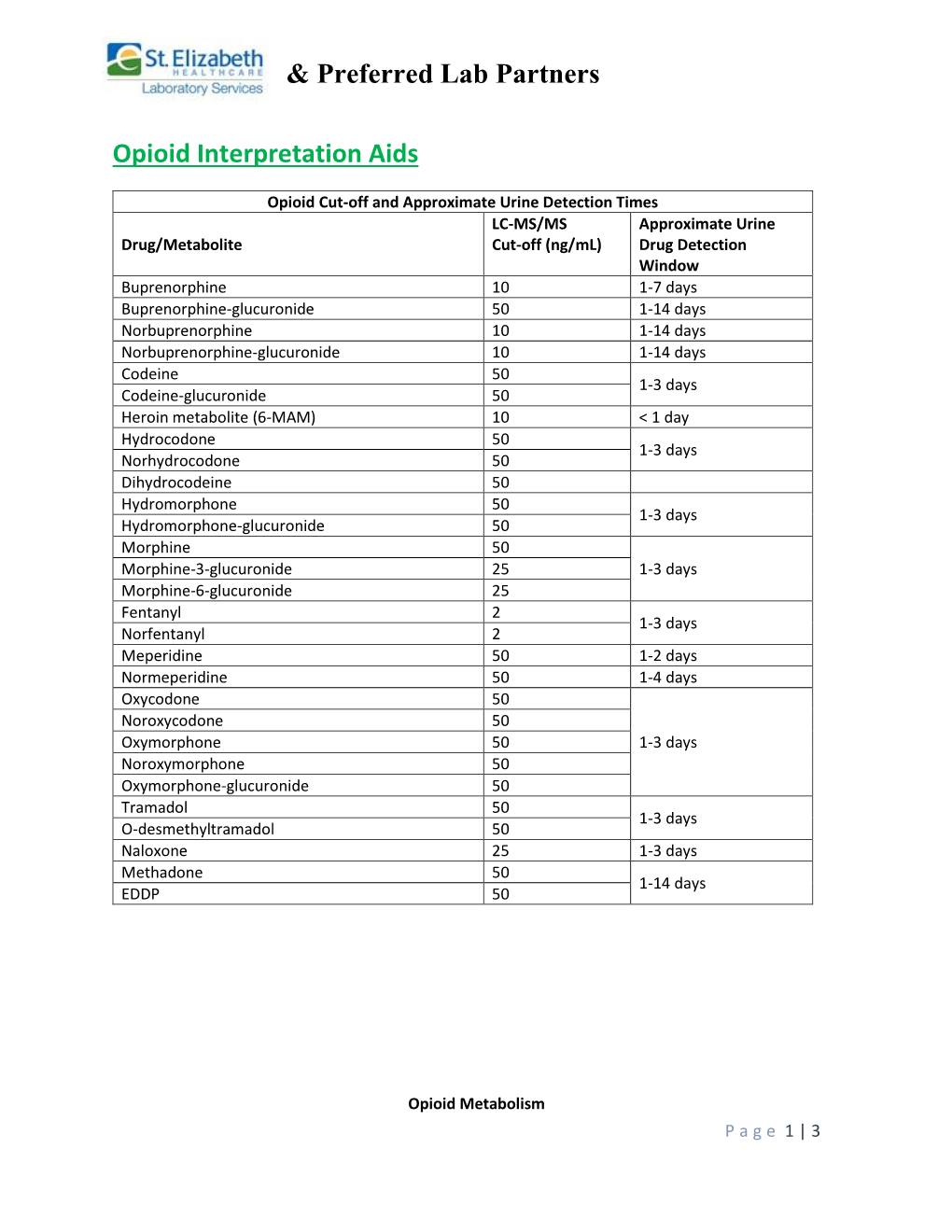 & Preferred Lab Partners Opioid Interpretation Aids