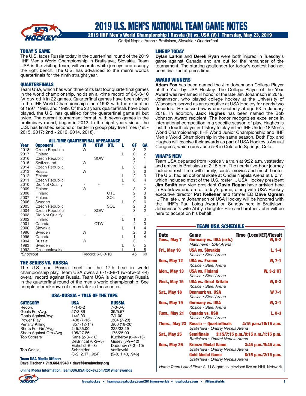 Game Notes Vs. Russia