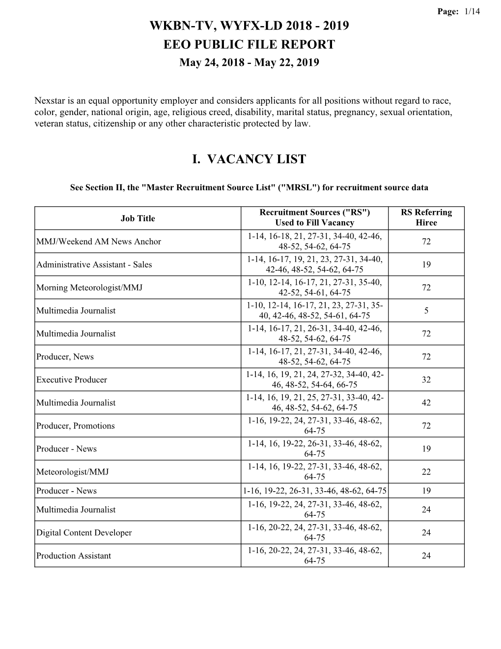 WKBN-TV, WYFX-LD 2018 - 2019 EEO PUBLIC FILE REPORT May 24, 2018 - May 22, 2019