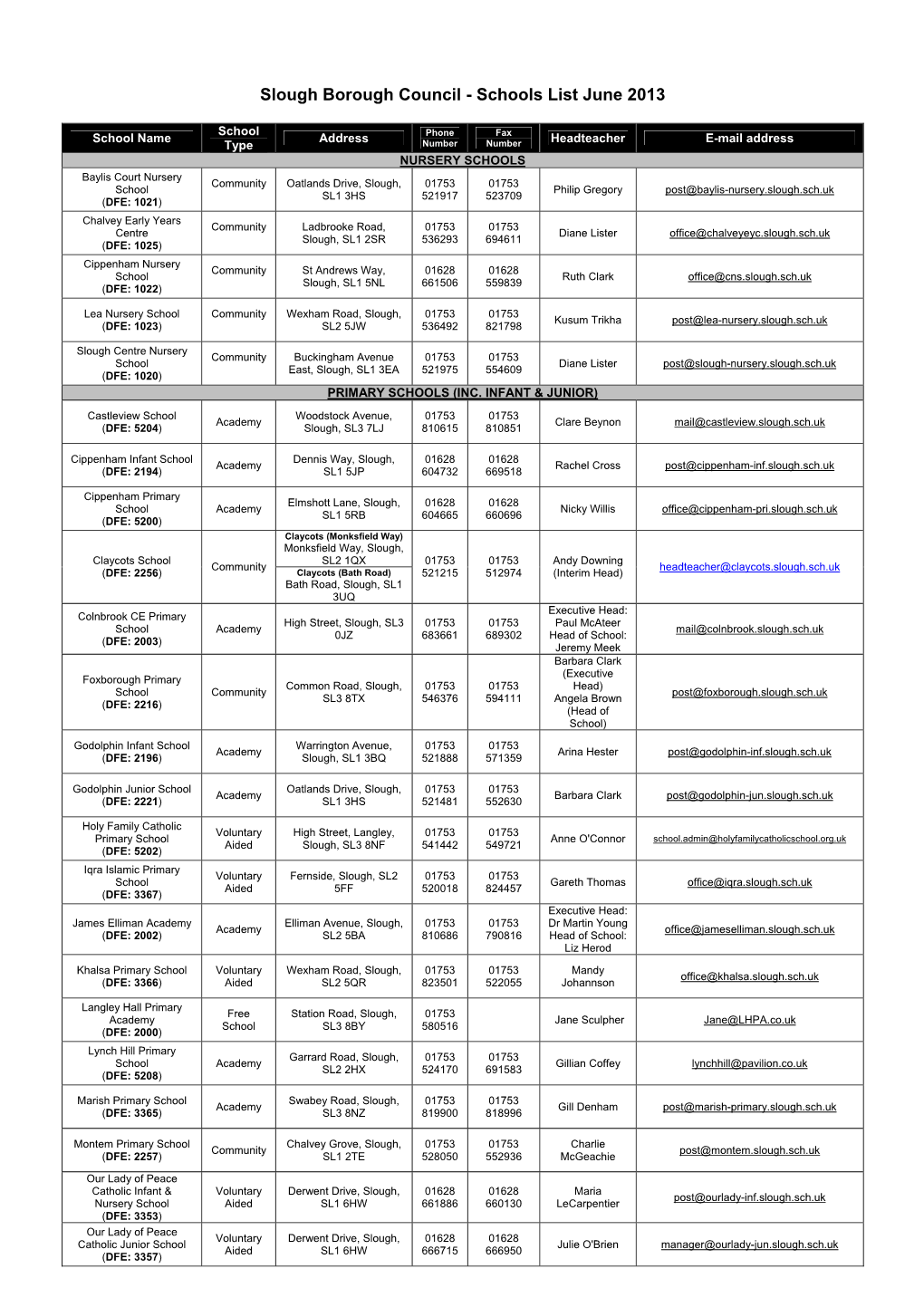 Slough Borough Council - Schools List June 2013