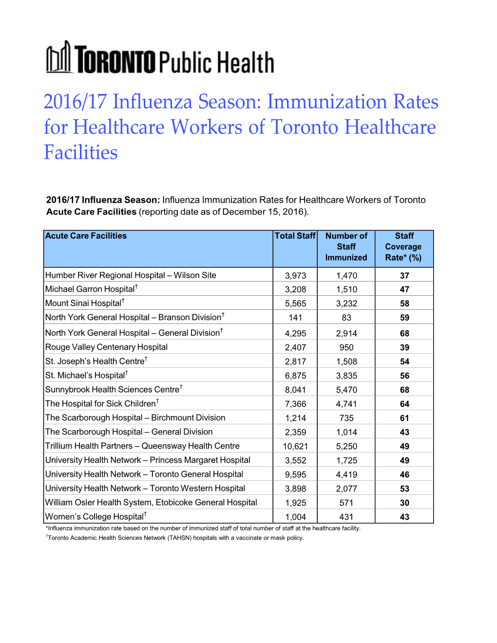 2016/17 Influenza Season: Immunization Rates for Healthcare Workers of Toronto Healthcare Facilities