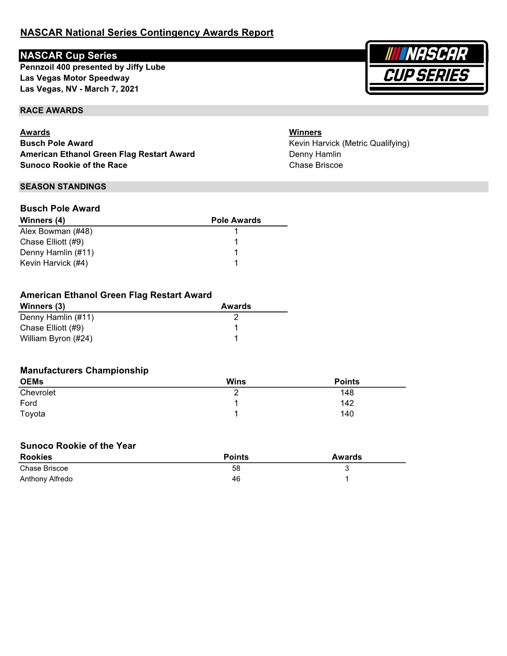 Contingency Awards Report