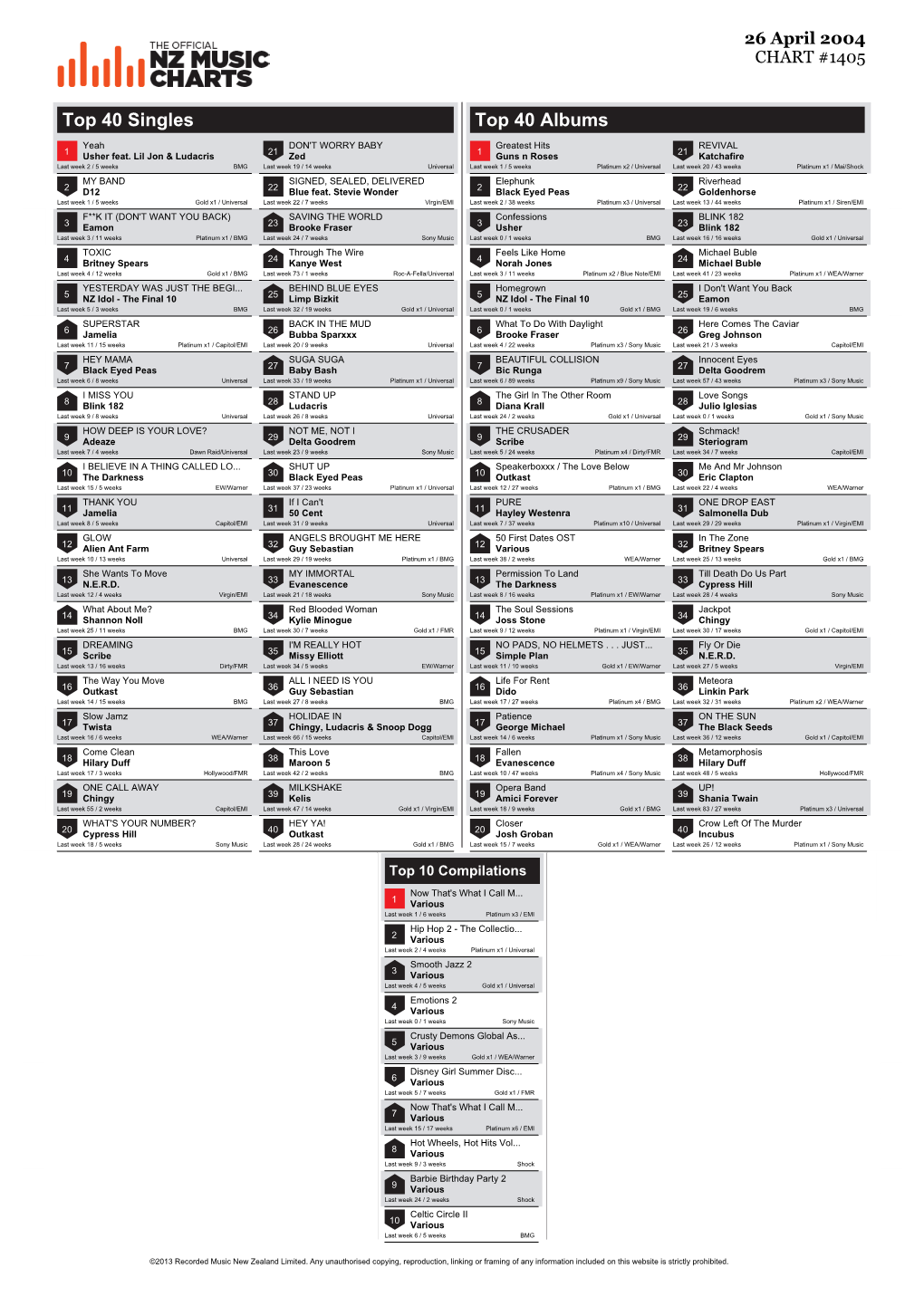 Top 40 Singles Top 40 Albums Yeah DON't WORRY BABY Greatest Hits REVIVAL 1 Usher Feat