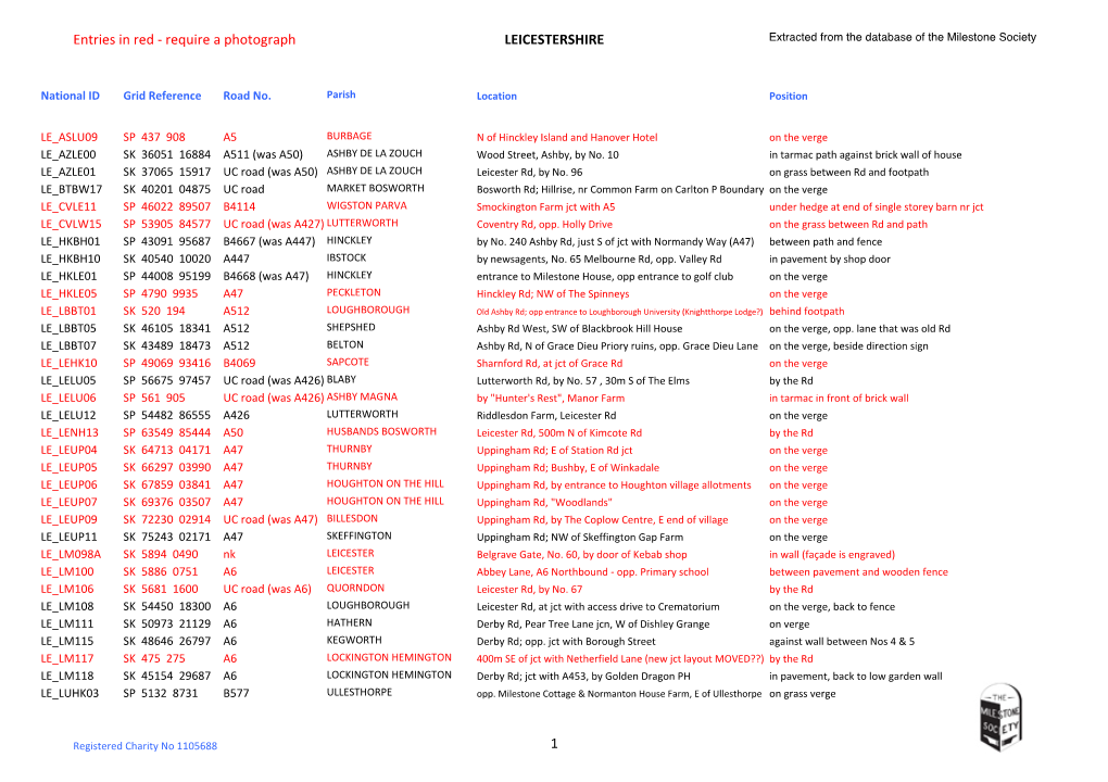 LEICESTERSHIRE Extracted from the Database of the Milestone Society