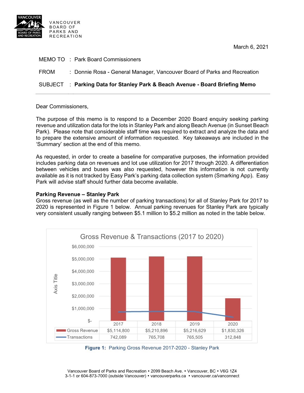 Board Briefing Memo