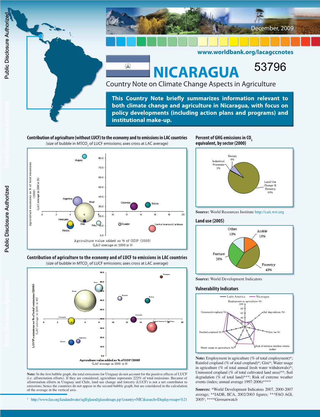 NICARAGUA Country Note on Climate Change Aspects in Agriculture