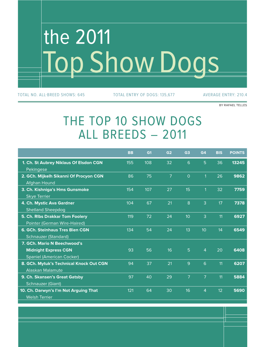 The 2011 Top Show Dogs