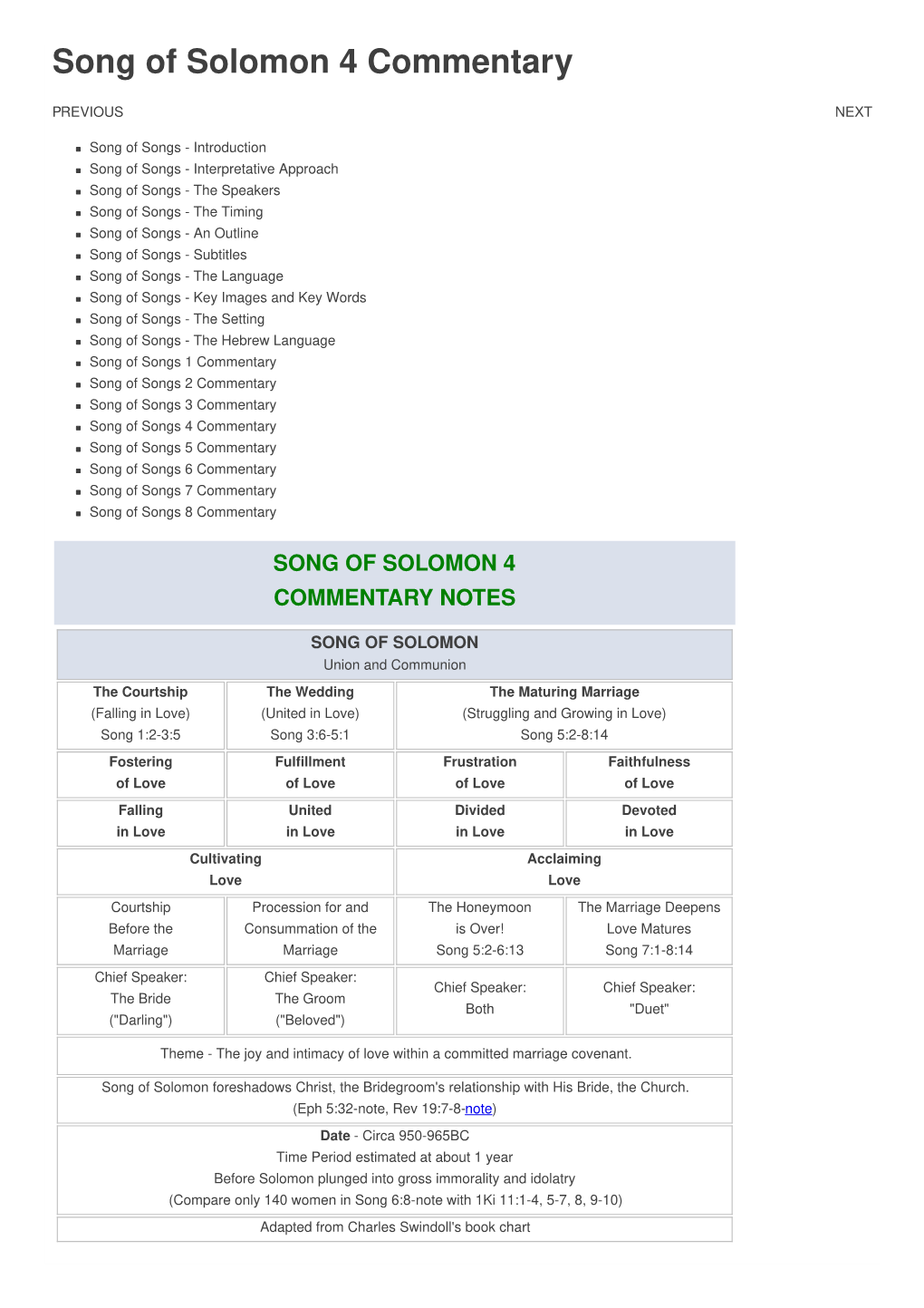 Song of Solomon 4 Commentary