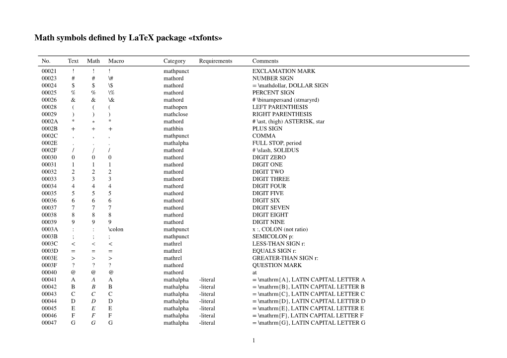 Math Symbols Defined by Latex Package «Txfonts»